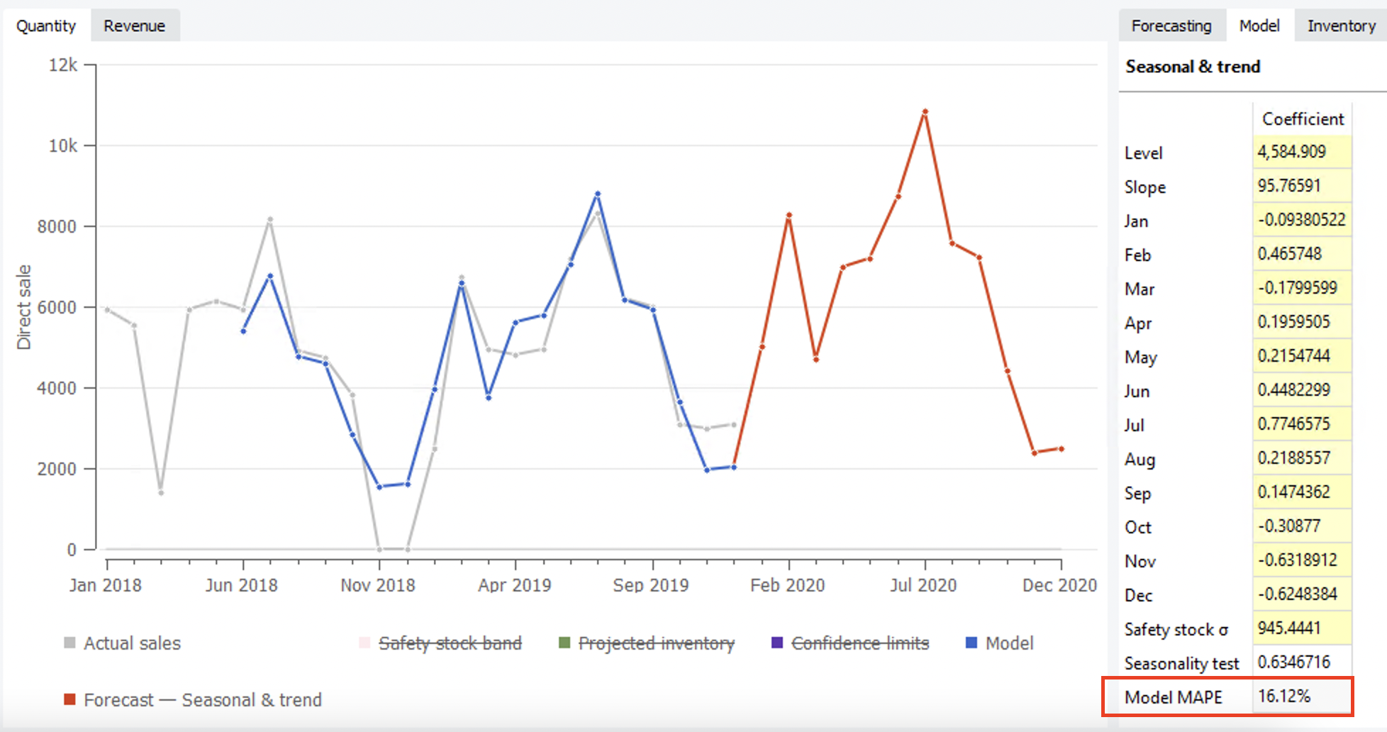 {{ :guide:forecast-evaluation-for-selected-period.png?nolink |